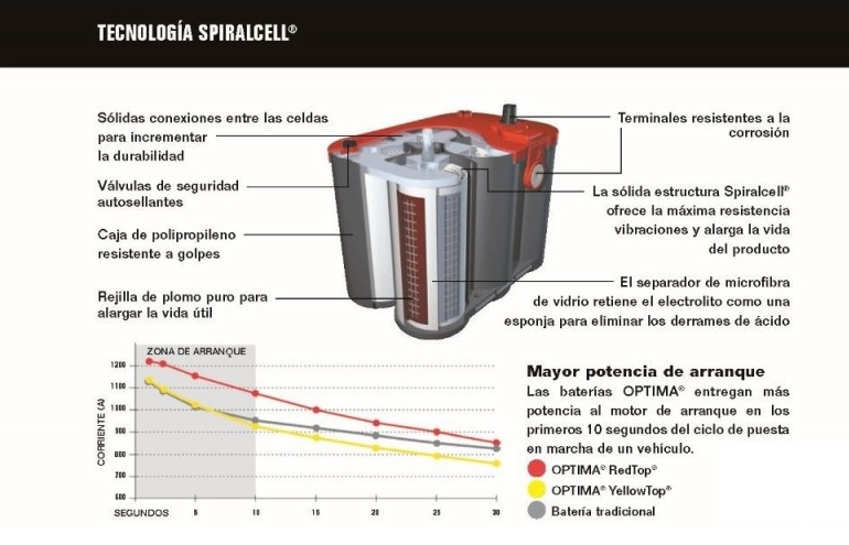 LGM Energy